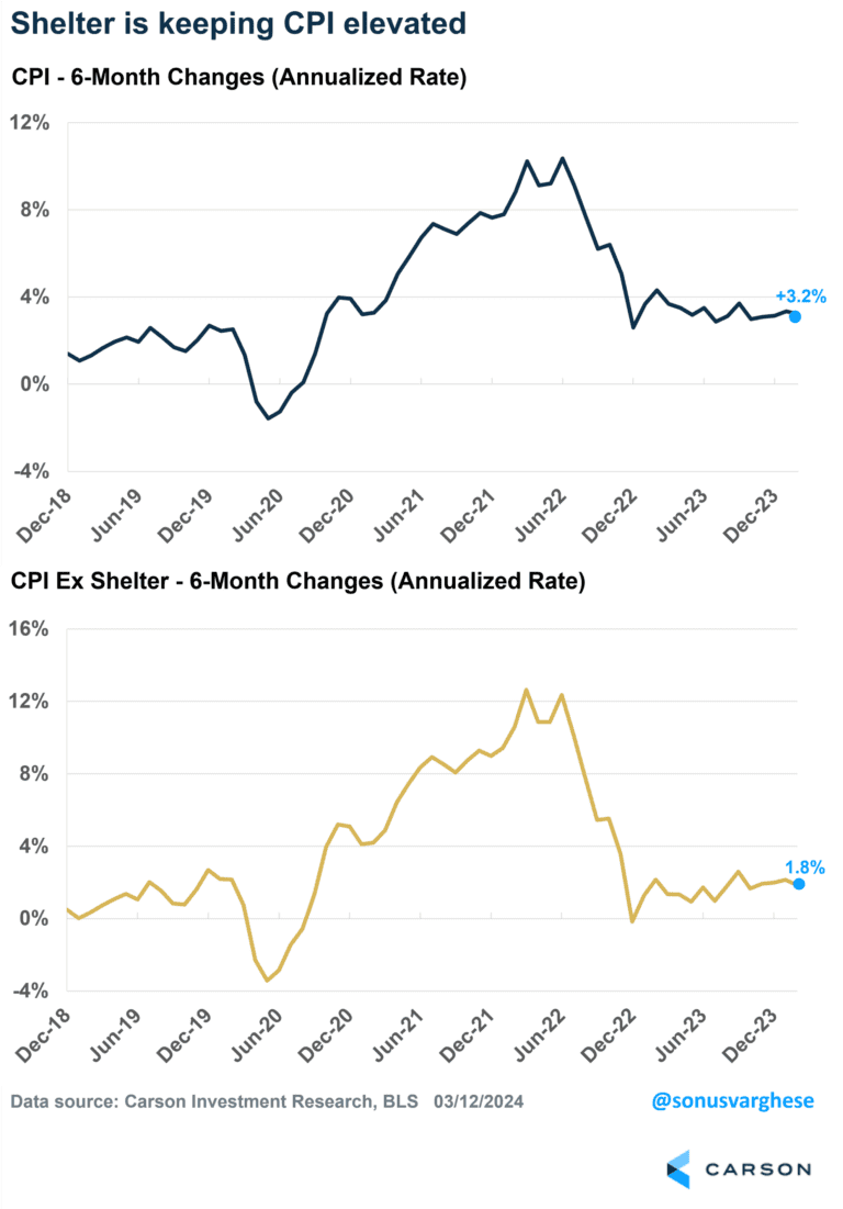 April 2024 Market Commentary Toth Financial