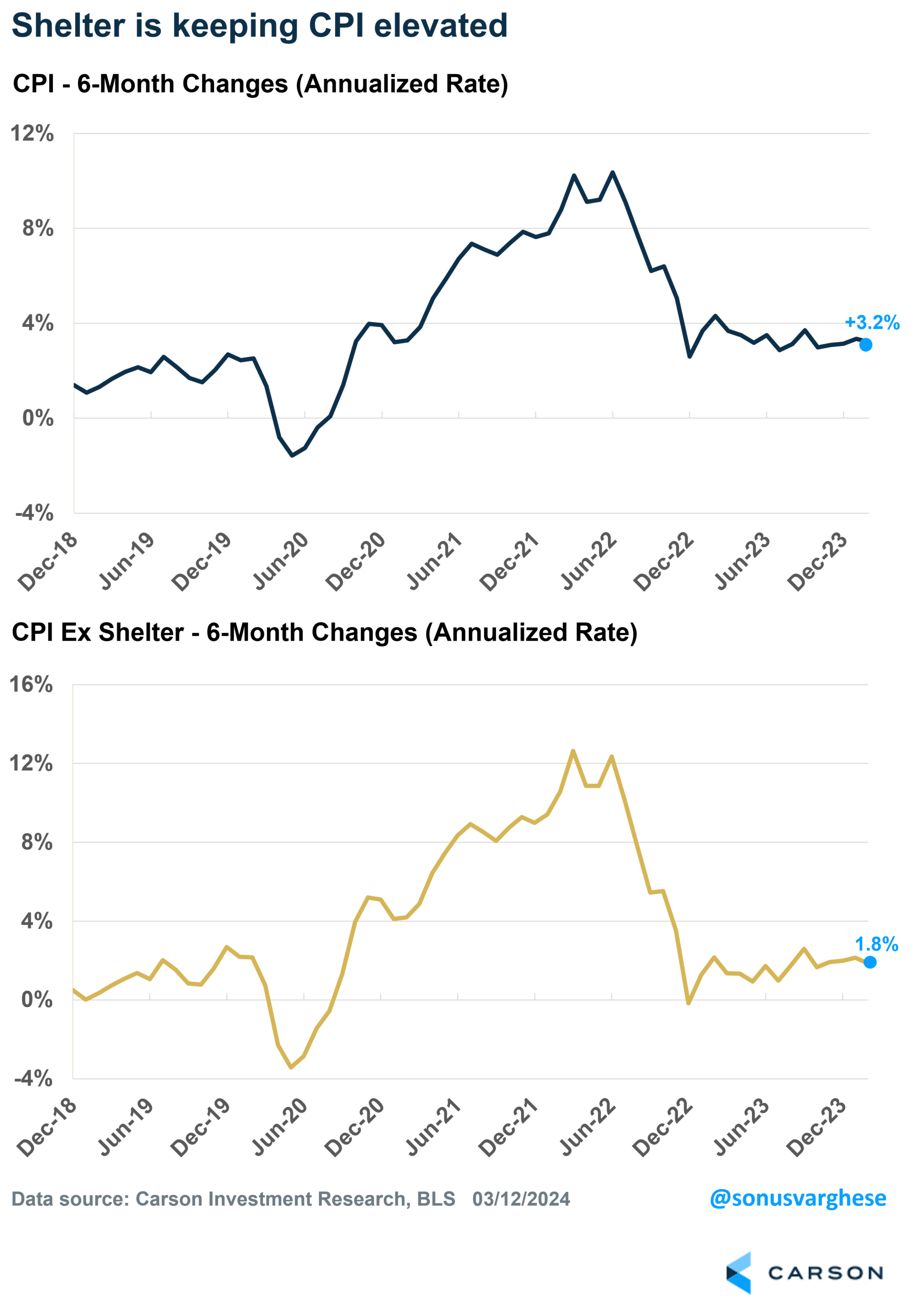 April 2024 Market Commentary Toth Financial